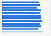 Satisfaction des touristes par origine sur la signalisation et information Paris 2013