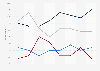 UK/EU referendum opinion: effect on job market 2016