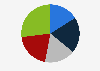 Florida: voters' opinion of Republican presidential candidate Marco Rubio 2016
