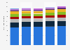 Production of confectionery in Germany from 2010-2014, by product group