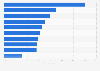 Adults who have never had to open an account United Kingdom 2015, by financial status