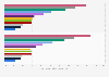Répartition des cotisations maladie et accidents par groupe d'assurance France 2015