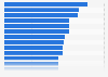 Ranking der besten digitalen Recruiting-Auftritte von Firmen in Deutschland 2015