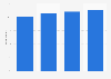 Areas for improvement in the digital information sector in the UK in 2015