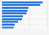 British adults who used advice when applying for credit card 2015, by family status