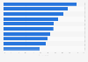 British adults that decided alone when taking insurance policy 2015, by family status