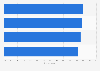 Reported areas of strength in digital strategy and leadership sector in the UK 2015
