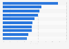 British adults that decided alone when taking life or illness assurance as of 2015