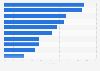 British adults researching prior to taking life or illness assurance in 2015