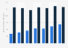 Prestations d'assurance retraite par type de contrat en France 2010-2016