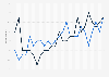 UK voting intention on EU referendum in 2016