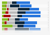 Super Tuesday: latest Republican polls, February 2016