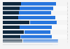 Super Tuesday: latest Democratic polls, February 2016