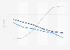 DMO: eHealth solutions for diabetes revenue growth in the UK 2015-2020, by segment