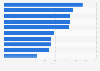 Adults that haven't made pension decisions United Kingdom 2015, by financial status
