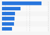 eHealth solutions for Hypertension user comparison for selected countries