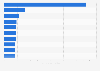 Reddit: most-commented subreddits 2015
