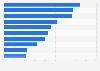 Adults that researched debt payments United Kingdom (UK) 2015, by financial status