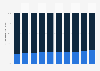 Répartition des contrats d'assurance accidents France 2004-2013, par type de contrat