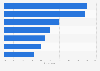 Social media e-commerce influence 2015