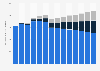 South Africa console gaming market value 2010-2022, by type