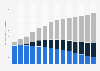 South Africa PC gaming market value 2010-2022, by type