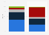 U.S. at-home coffee share 2011/2016, by category