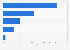 Monthly credit card balance paid by 'starting out' consumers United Kingdom (UK) 2015