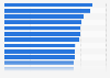 Börsennotierte Unternehmen mit den besten Webauftritten in der Schweiz 2015