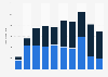 Number of children adopted in Belgium 2005-2014