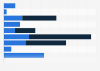Ad spending by Democratic candidates in Super Tuesday states, at Feb 26, 2016