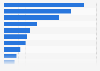 Kosten von Paracetamol in ausgewählten Ländern Europas 2015