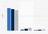 Ventilation du chiffre d'affaires des services de conseil en gestion France 2014-2016