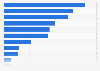Reasons users would be less likely to use ad blockers in the United Kingdom (UK) 2019