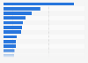 Irish life insurance market: companies ranked by total assets as of 2015