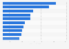 Absatzzahlen der meistverkauften Videospiele in Deutschland 2015
