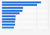 Absatzzahlen der meistverkauften Videospiele in Europa 2015