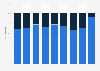 Asylum applications from unaccompanied foreign minors Belgium 2007-2015, by gender