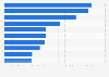 Ranking der zehn meistverlinkten Informationsquellen der Pegida-Fans in Deutschland