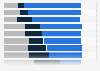 Should the UK remain a member of the European Union or leave? (selected countries)