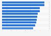 DMO: Health hypertension solutions usage penetration in European countries 2016
