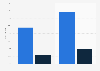 Paid search spend growth in Europe Q4 2014-Q4 2015