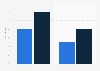 Paid search spend growth of Google in Europe Q4 2014-Q4 2015