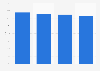 Paid search spend growth for Yahoo and Bing in Europe Q4 2014-Q4 2015