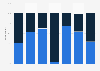 Brexit votes in the United Kingdom by political affiliation 2016
