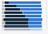 Main method of operating current accounts in the UK 2015, by family financial status
