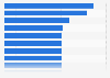 Leading advertising campaigns in Germany 2016