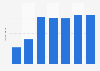 Public funding for Olympic judo in the UK since 2000, by location of games