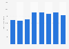 Volume of aluminum wire exported globally by the UK 2010-2017