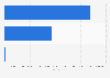 Democratic Party Virginia primary results 2016